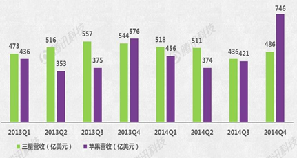 Apple Watch能否成蘋(píng)果新增長(cháng)引擎？