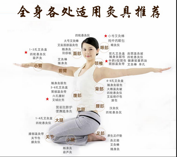 艾灸養(yǎng)生，叫你如何艾灸消除產(chǎn)后腹痛