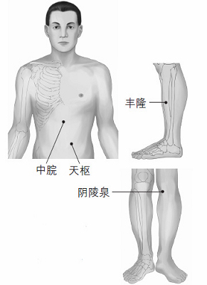 鼻塞、打鼾等鼻子問題的防治